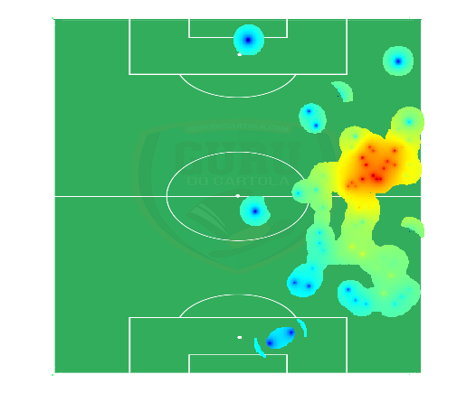 Mapa de Calor - Futebol