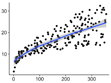 Regressão Linear na prática - usando o R