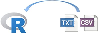 Como ler um arquivo de texto (txt ou csv) no R ou RStudio